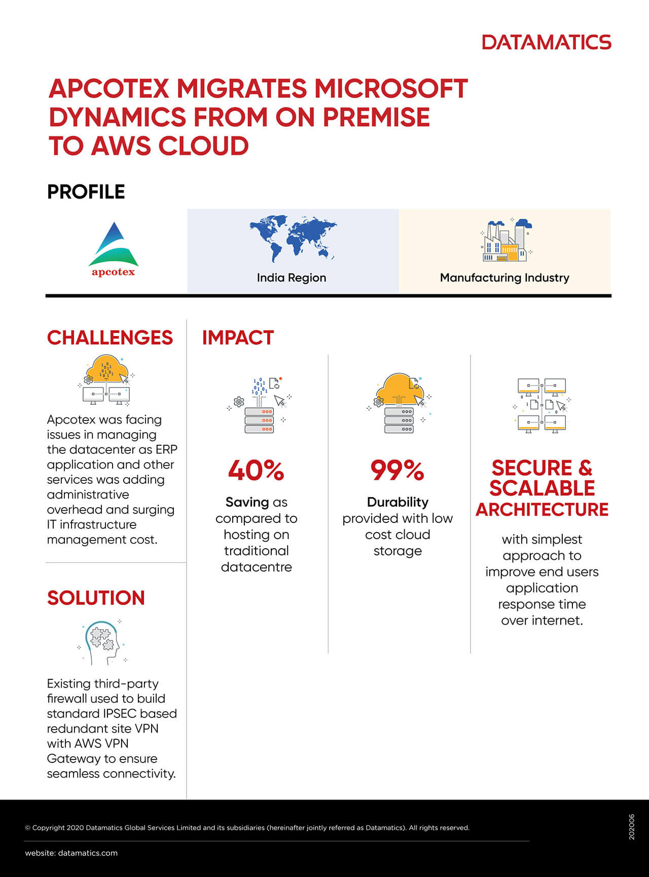 Cloud Migration Infographics