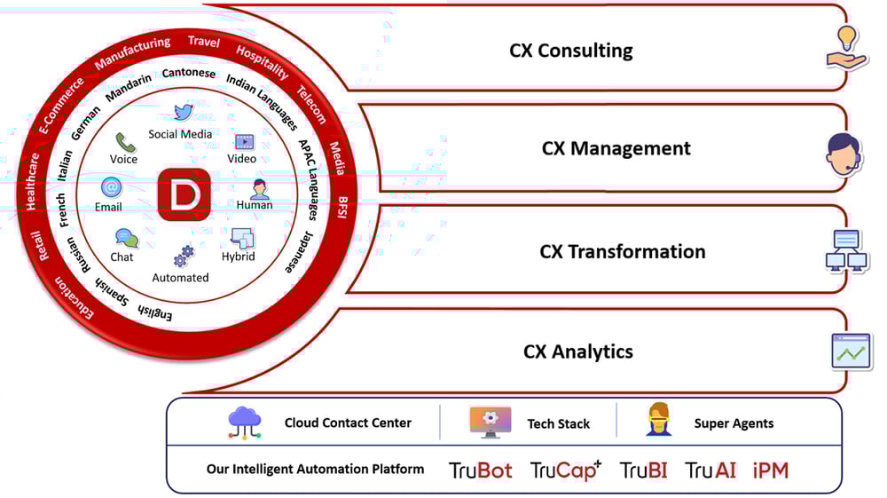 CRM-infographic