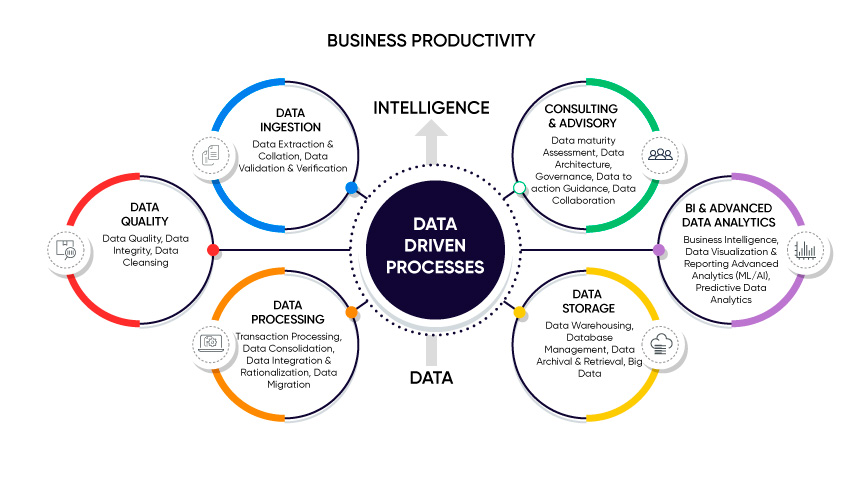 Enterprise Data Management - EDM Solutions