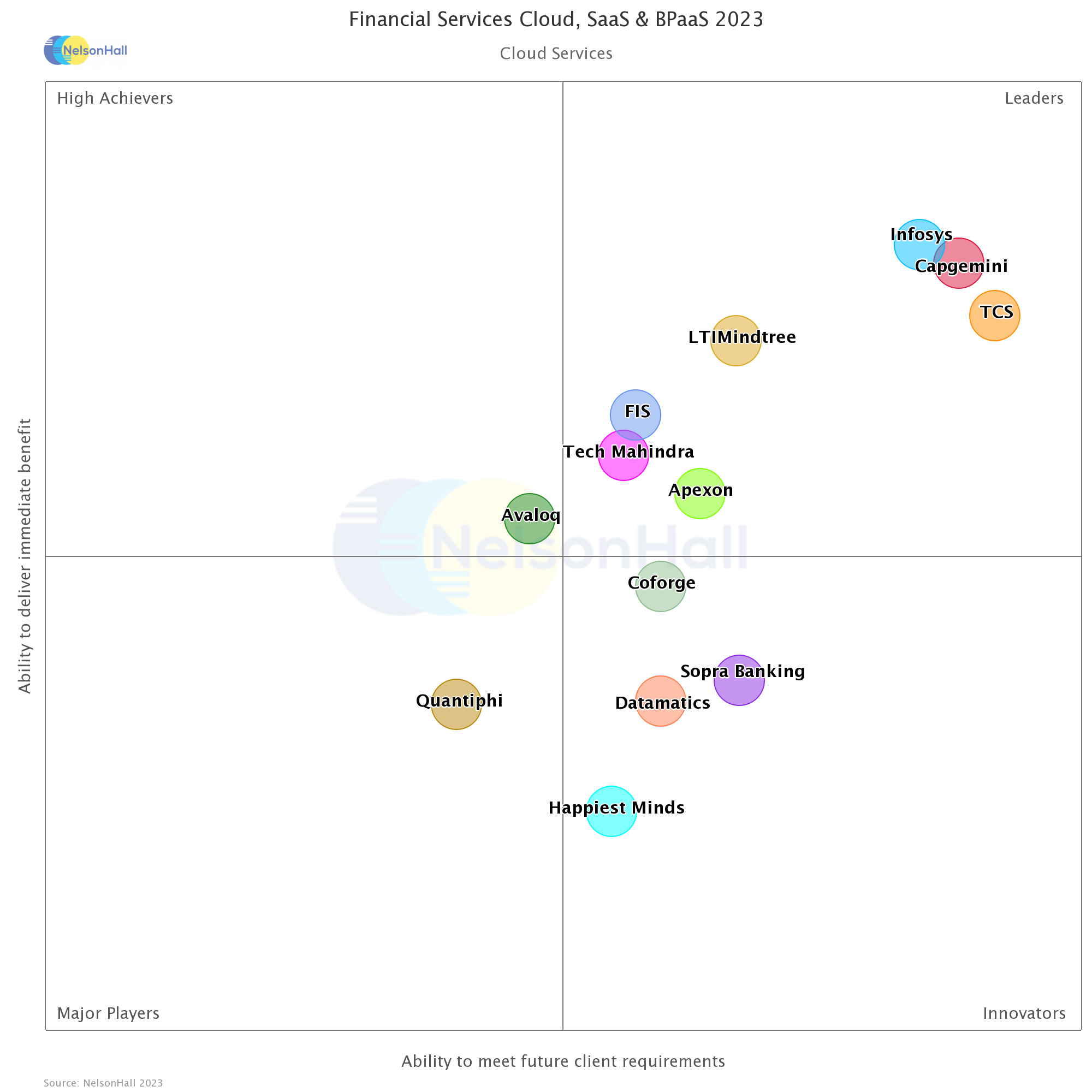 FS Cloud NEAT-Cloud Services-final