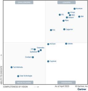 Analyst Reports on RPA, AI, IDP Technology Datamatics