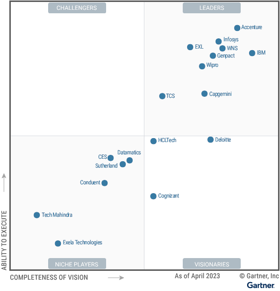 Figure-1_-Magic-Quadrant-for-Finance-and-Accounting-Business-Process-Outsourcingtarget