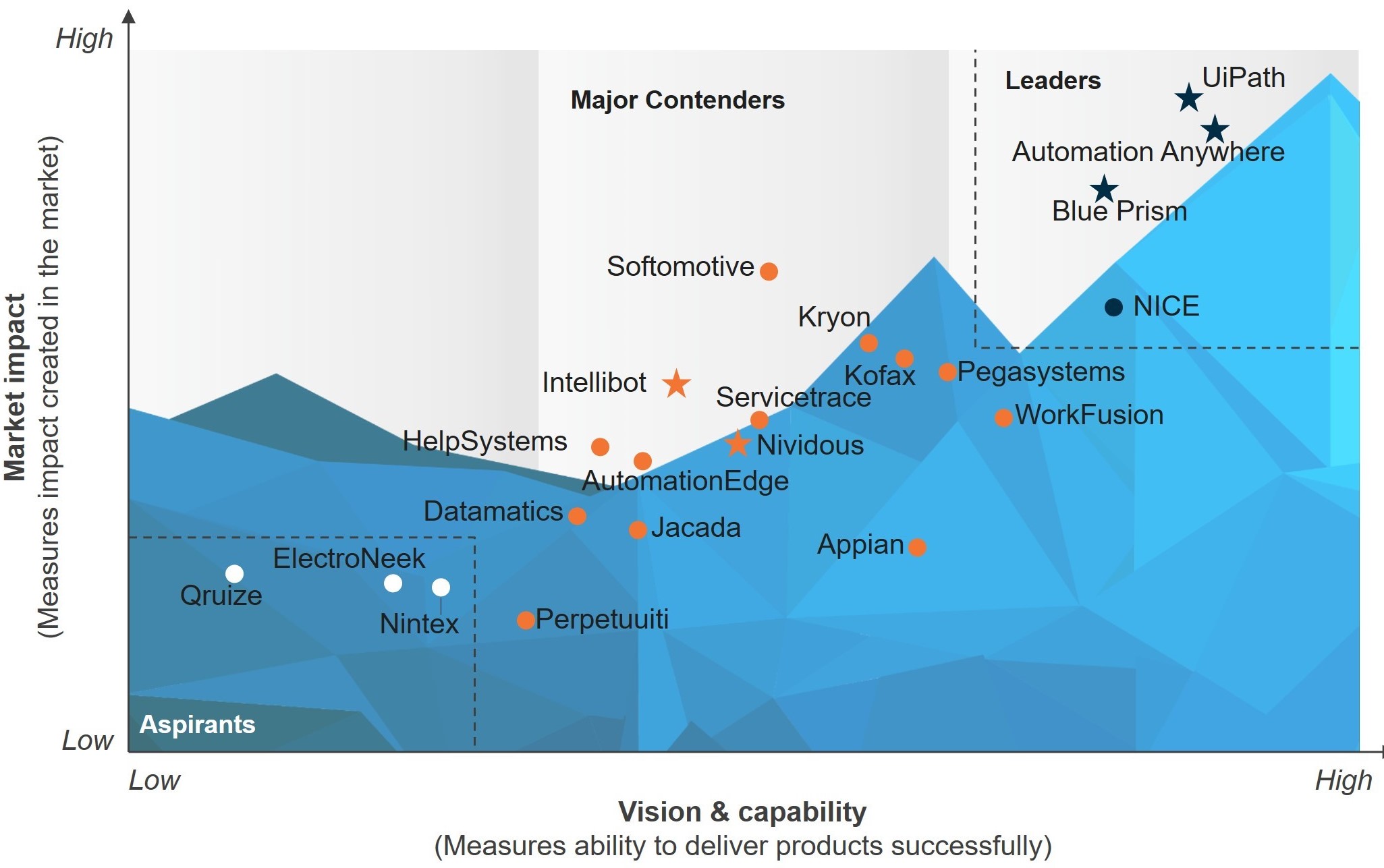 datamatics rpa