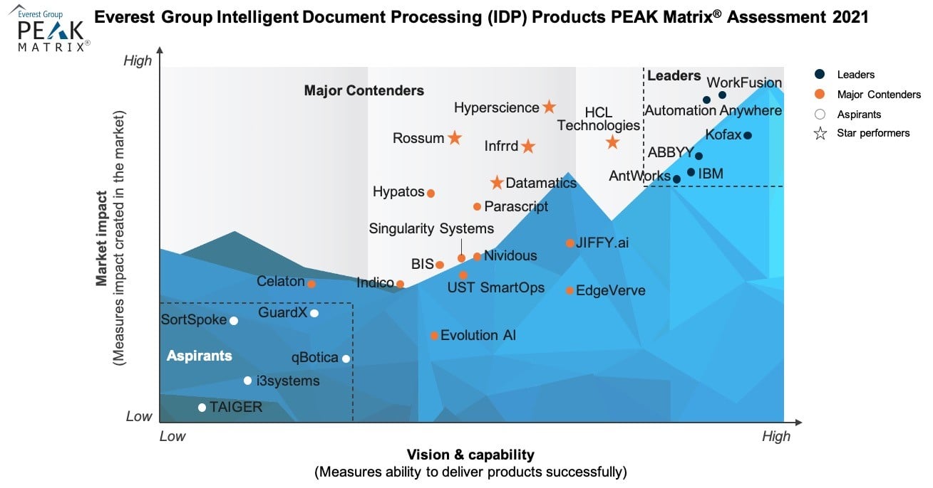 High-Res PEAK 2021 - IDP Products - For Datamatics-2