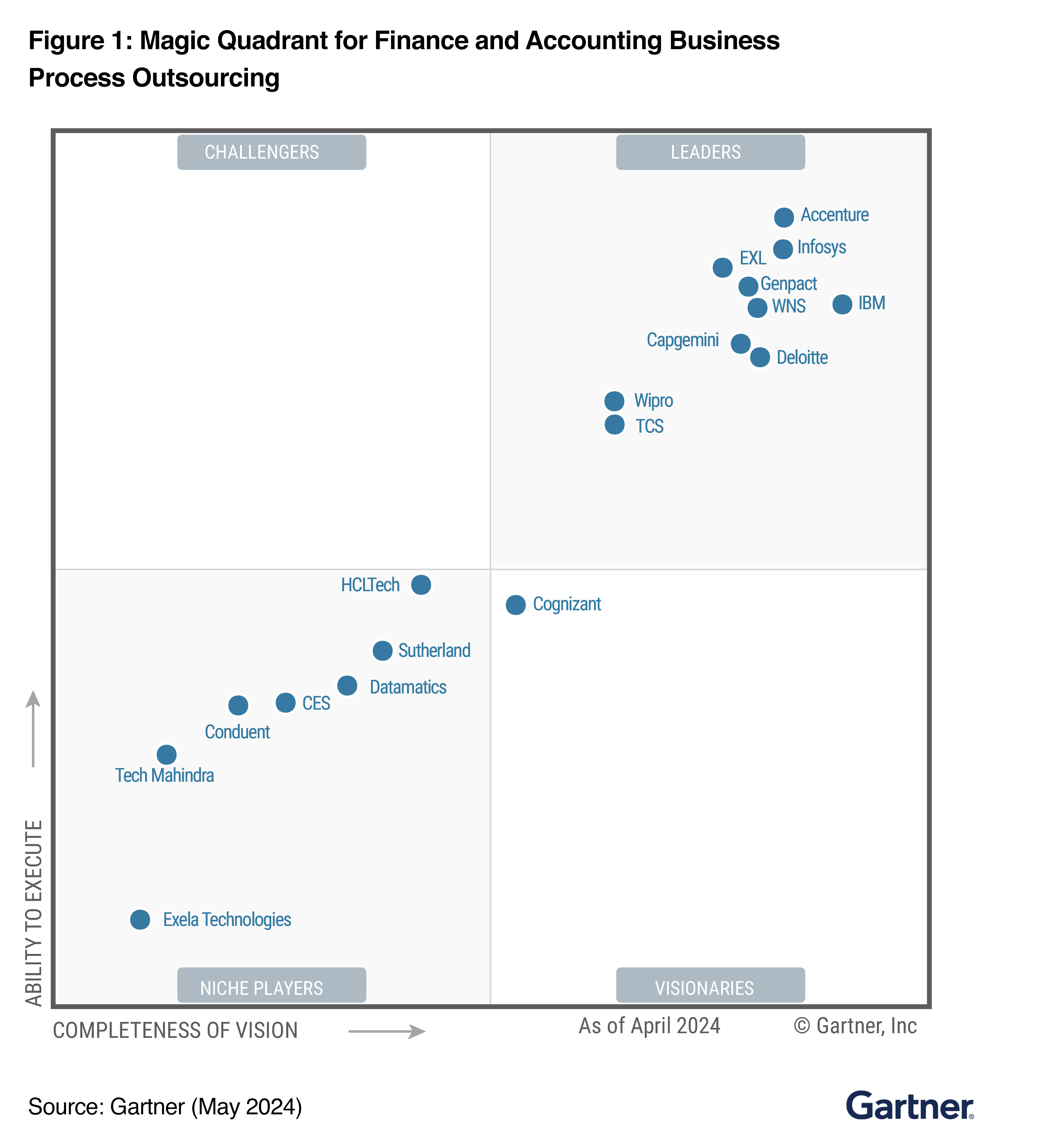 Analyst Reports on RPA, AI, IDP Technology Datamatics