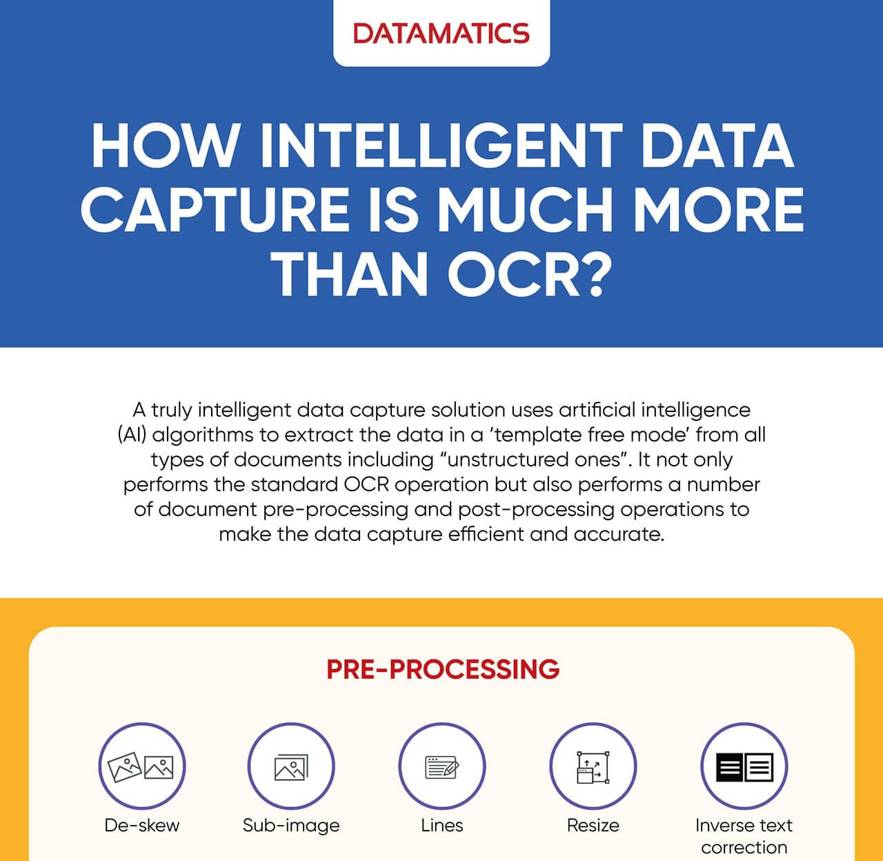 How Intelligent Data Capture is Much more Than OCR Infographics