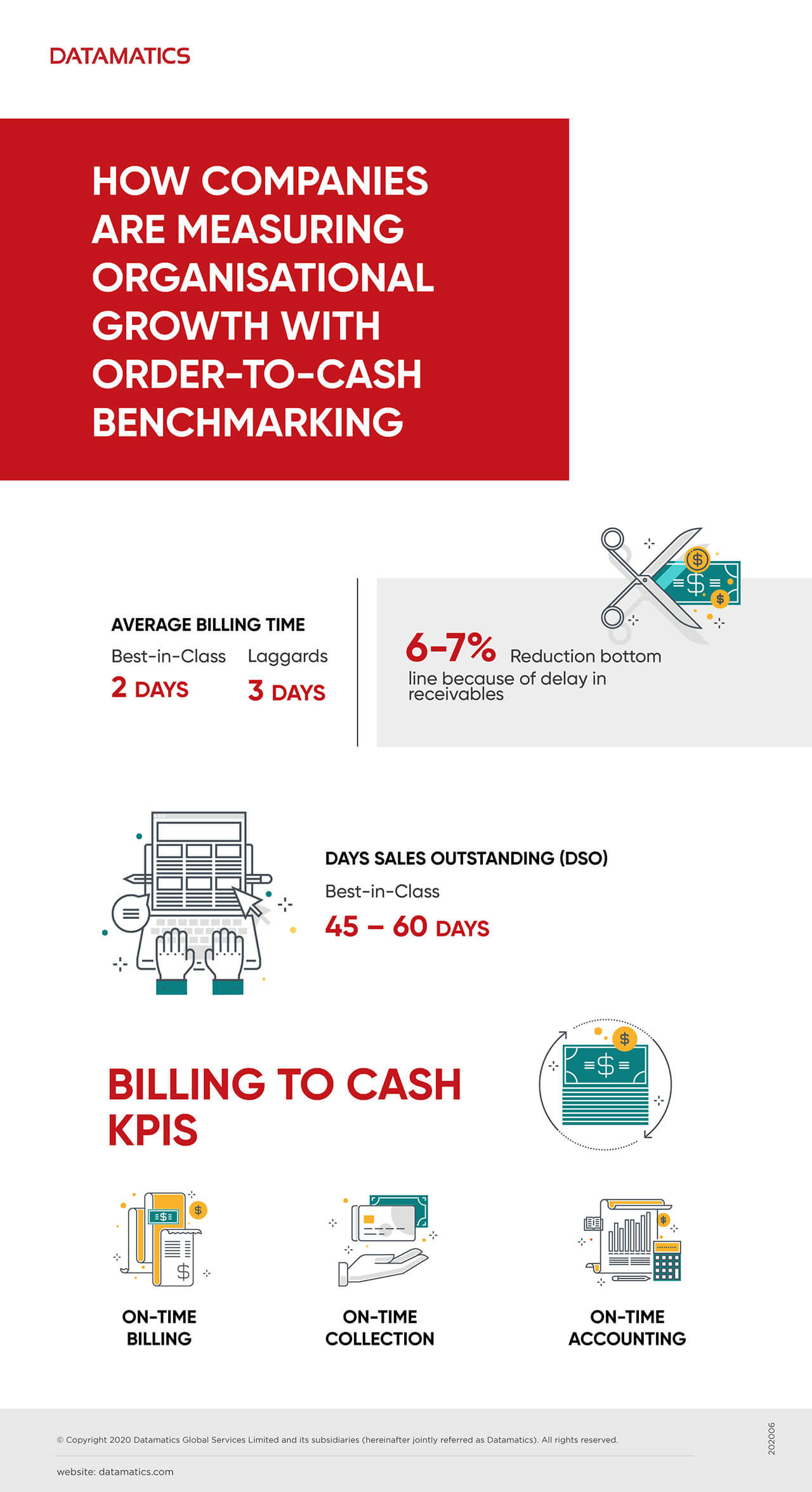 How Companies are Measuring Organisational Growth with Order-to-Cash Benchmarking Infographics