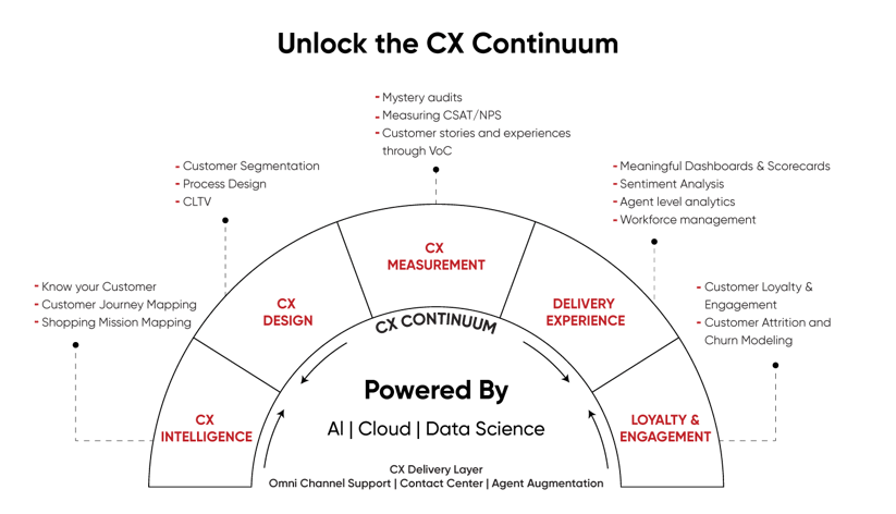 Advaced-analytics-Data-Science