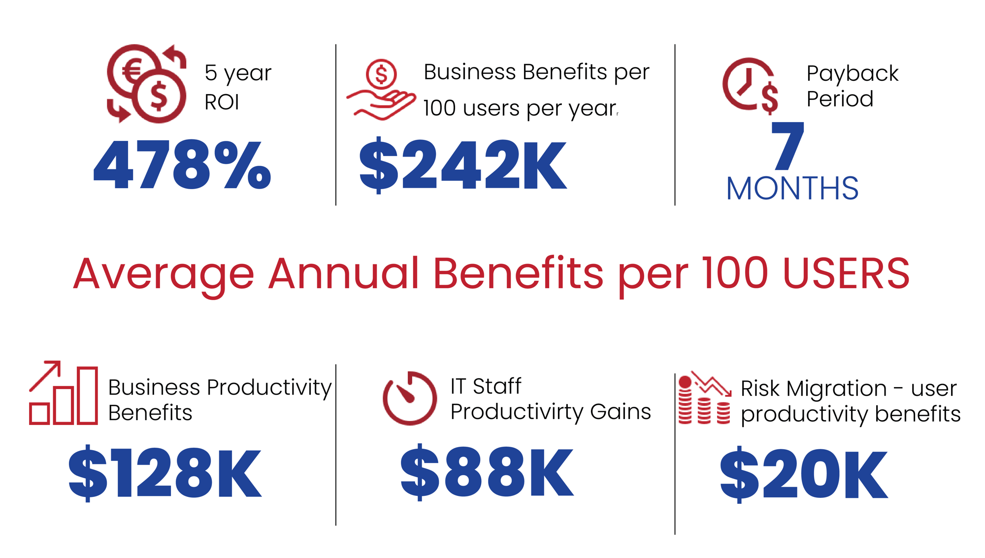 dextara-roi-summary-salesforce