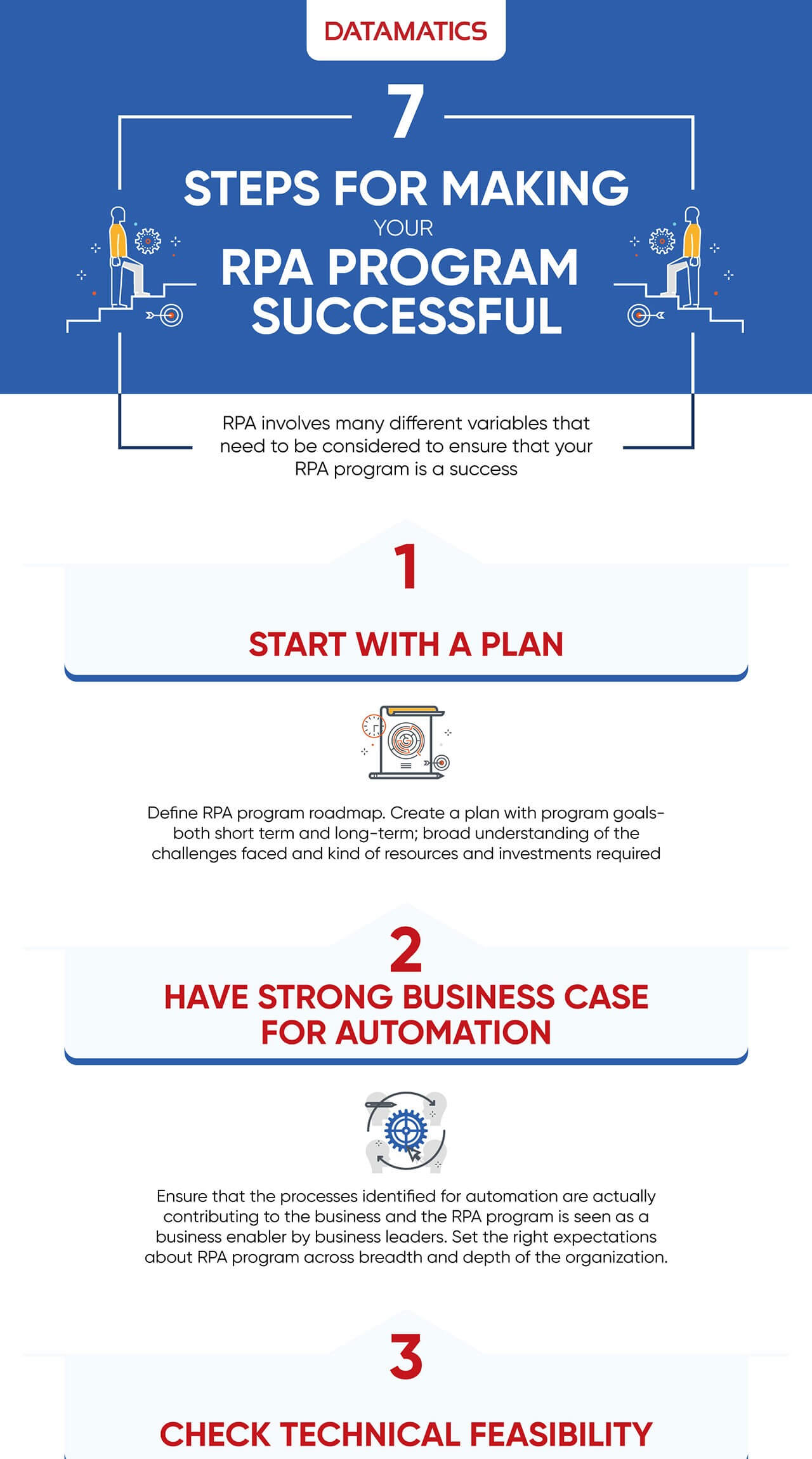 Steps for making RPA program Successful Infographic