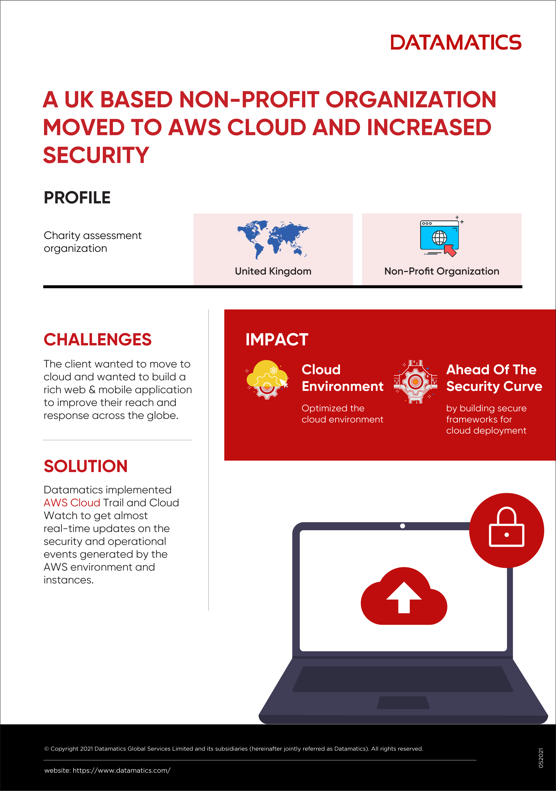 AWS Cloud Migration Infographic