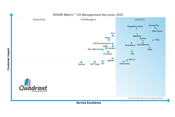 CX-Management-Services_2022