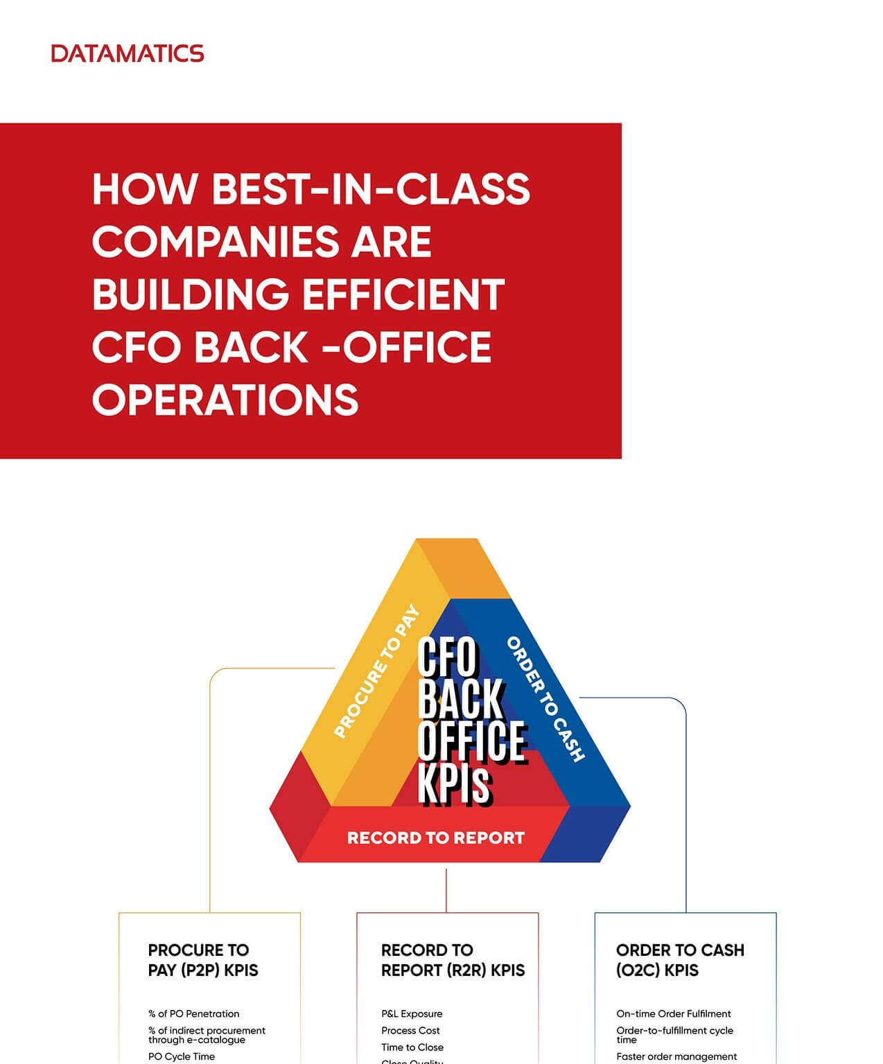 Infographics - How Best-in-class Companies are Building Efficient CFO Back-Office Operations