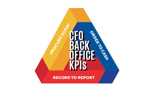 CFO Back Office KPIS - Infographics