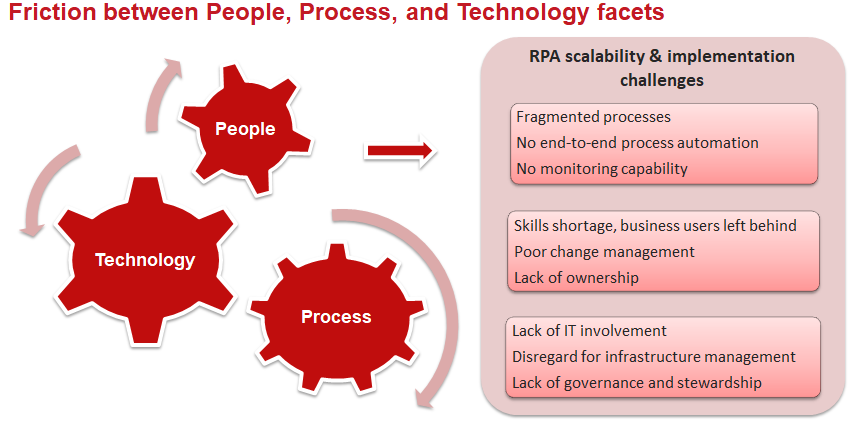 process automation technology