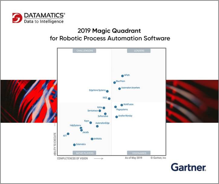 2019 Gartner Magic Quadrant for Robotic Process Automation Software