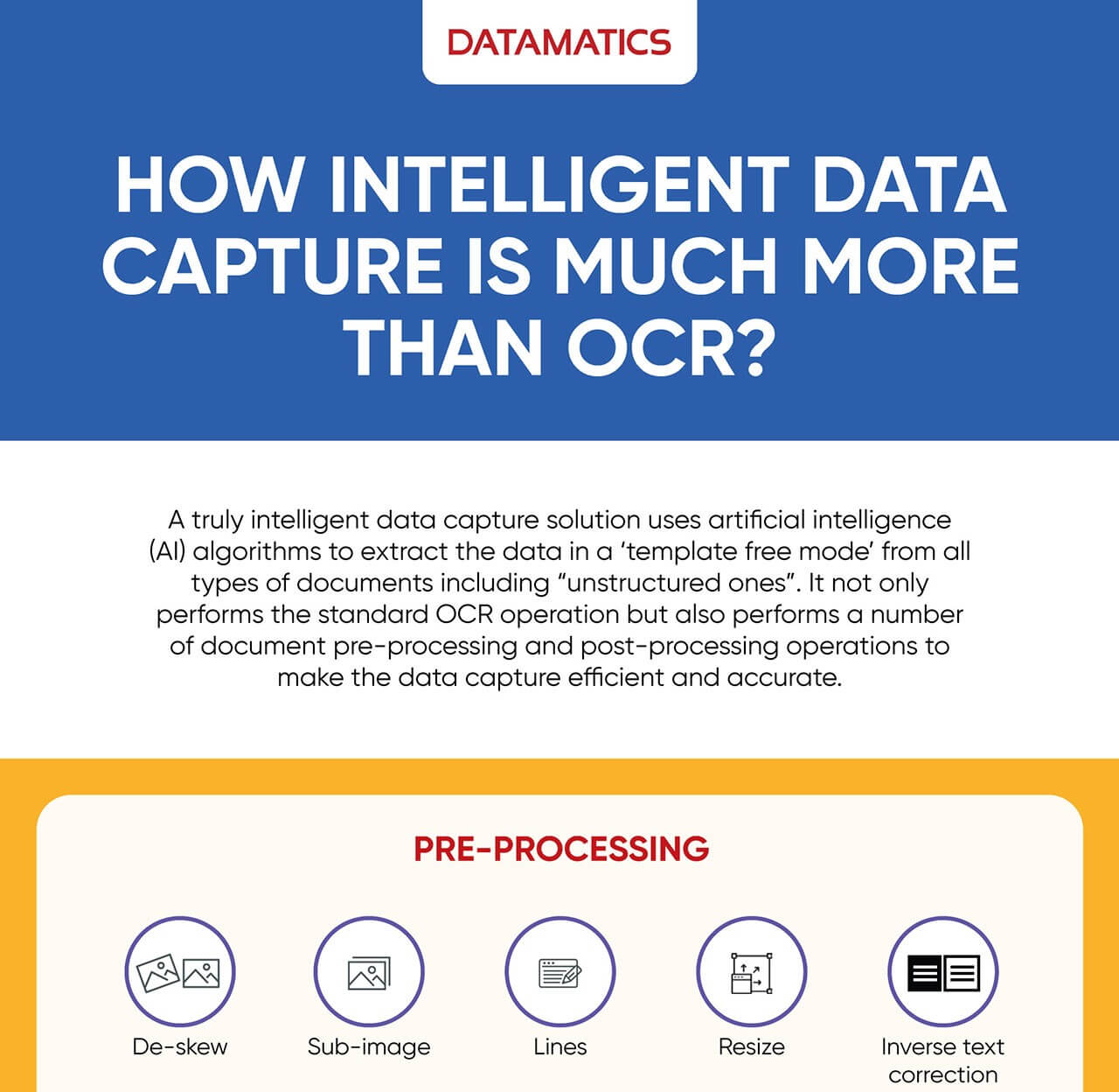 How Intelligent Data Capture is More than OCR Infographics