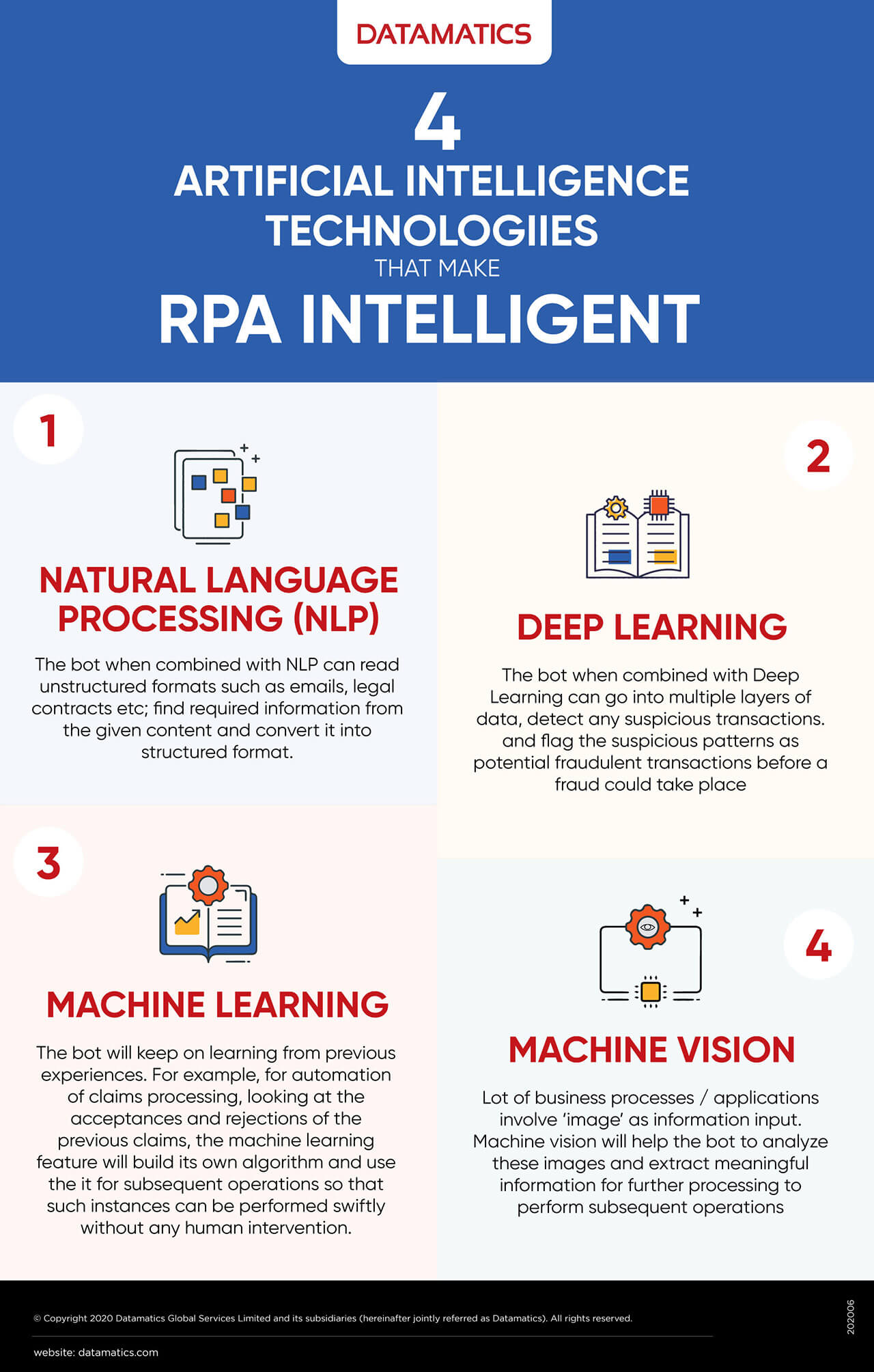 Infographic on 4 Artificial Intelligence Technologies that make RPA Intelligent