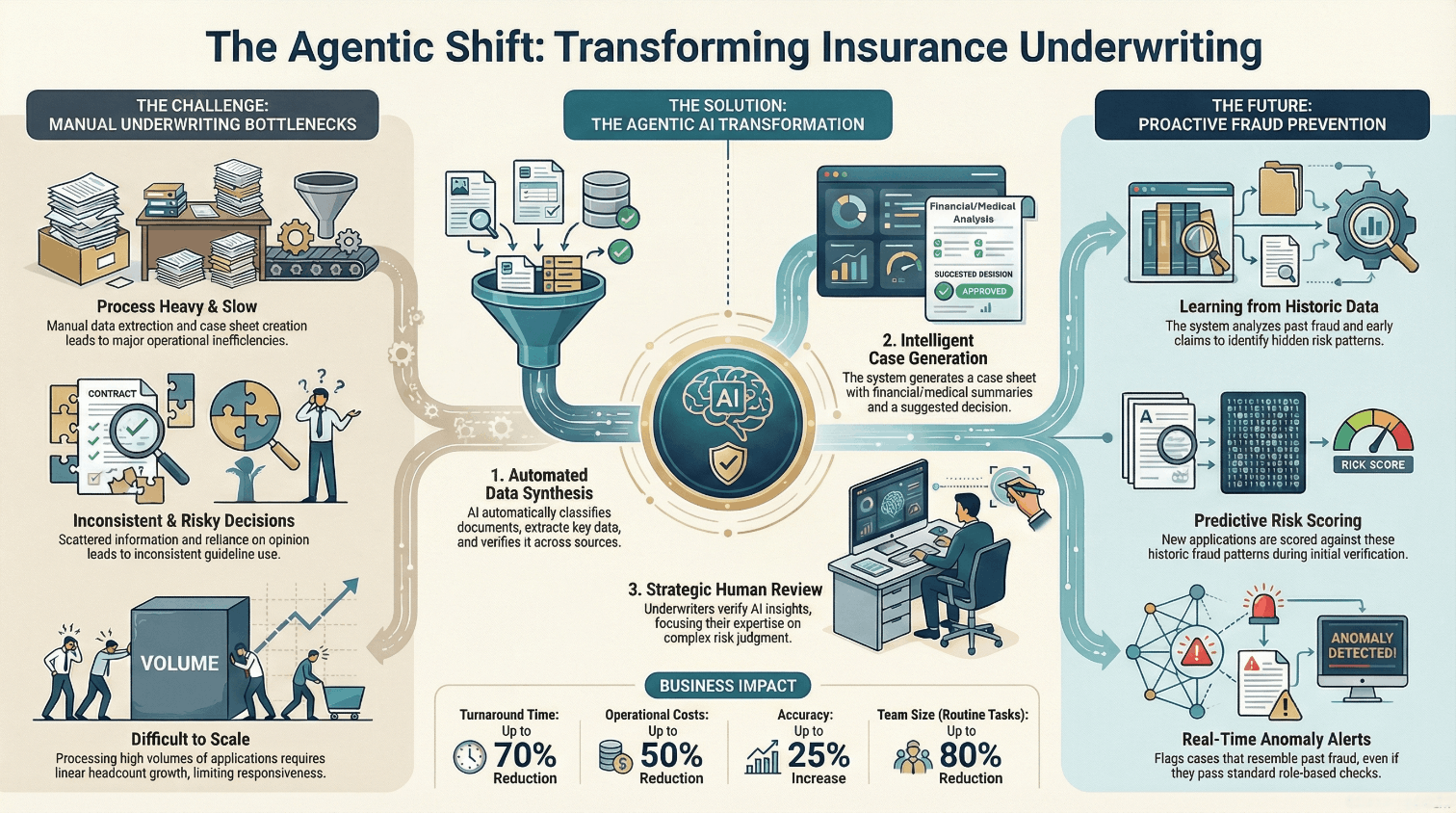 The_Agentic_Shift_Transforming_Insurance_Underwriting