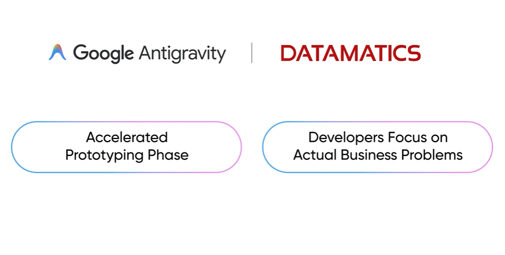 antiravity