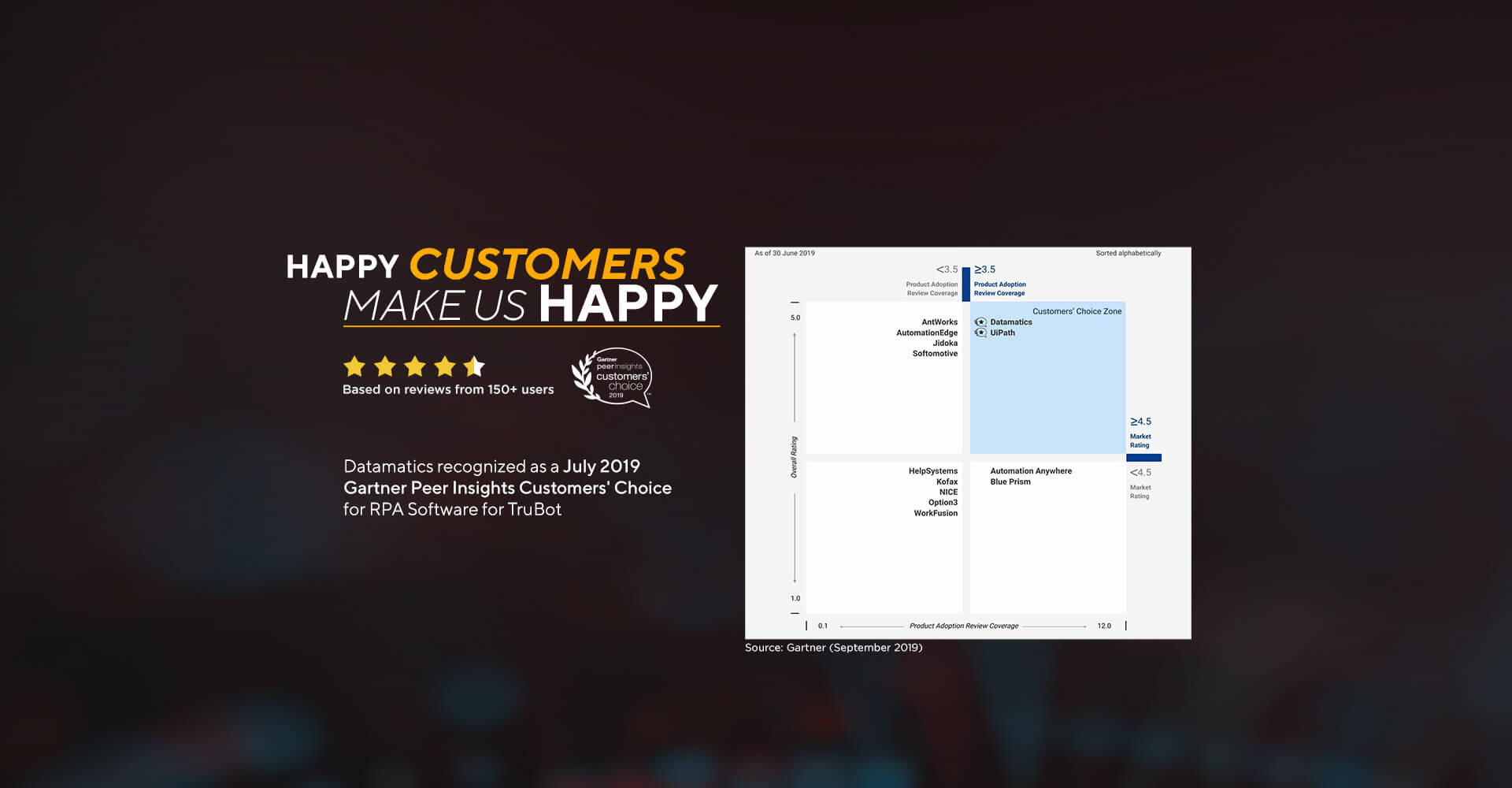 Top RPA companies - best Robotic Process Automation Companies as reviewed by customers on Gartner