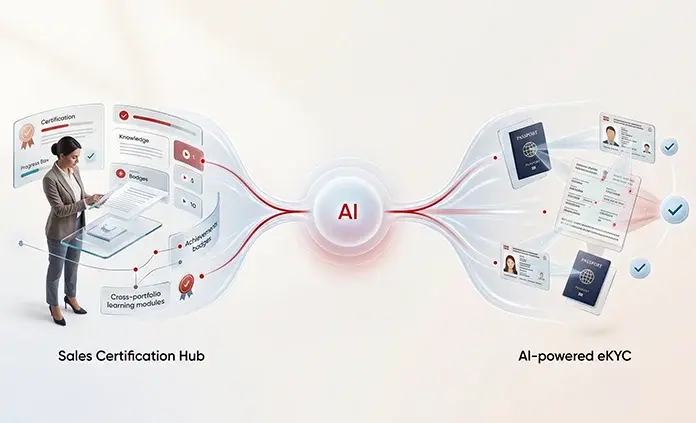 kyc and sales image kyc and sales image